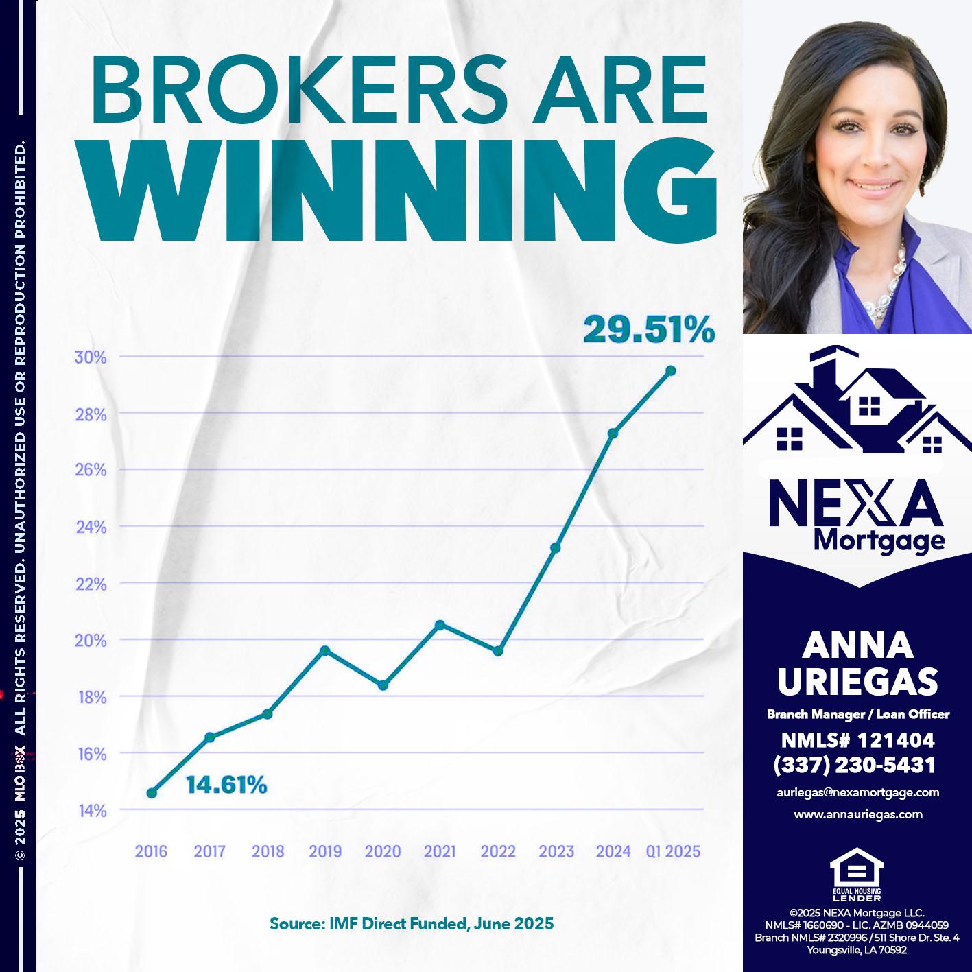BROKERS ARE WINNING - Anna Uriegas -Loan Officer