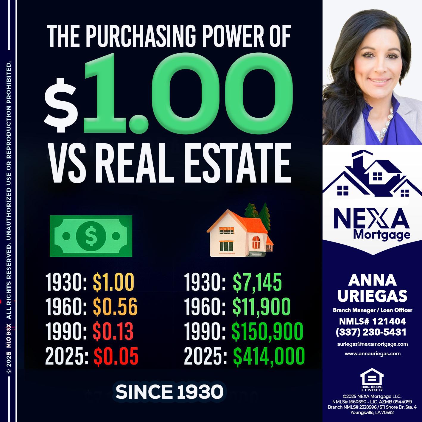 THE PURCHASING - Anna Uriegas -Loan Officer