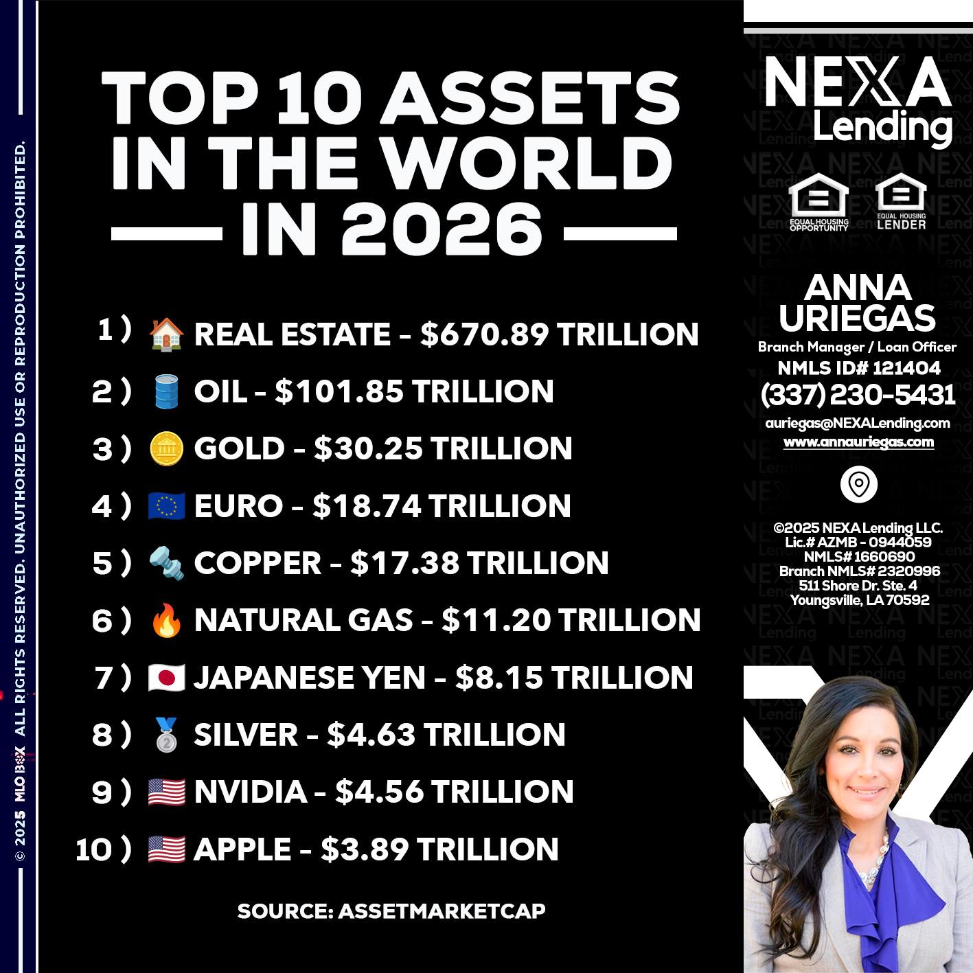 top 10 - Anna Uriegas -Loan Officer