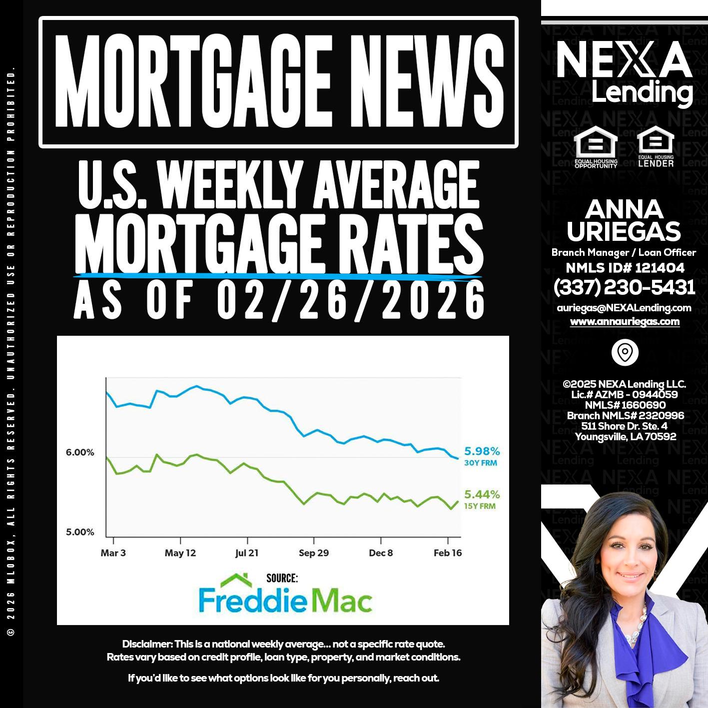 mortgage news - Anna Uriegas -Loan Officer