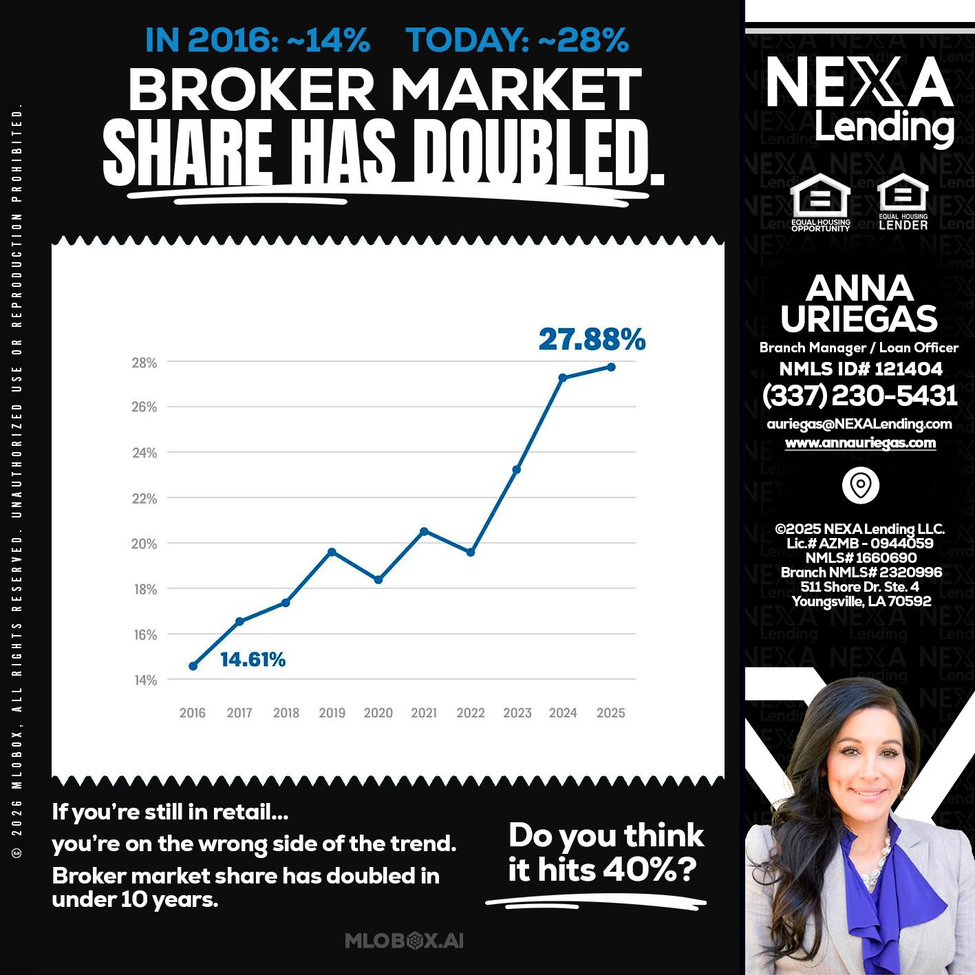 BROKER MARKET - Anna Uriegas -Loan Officer