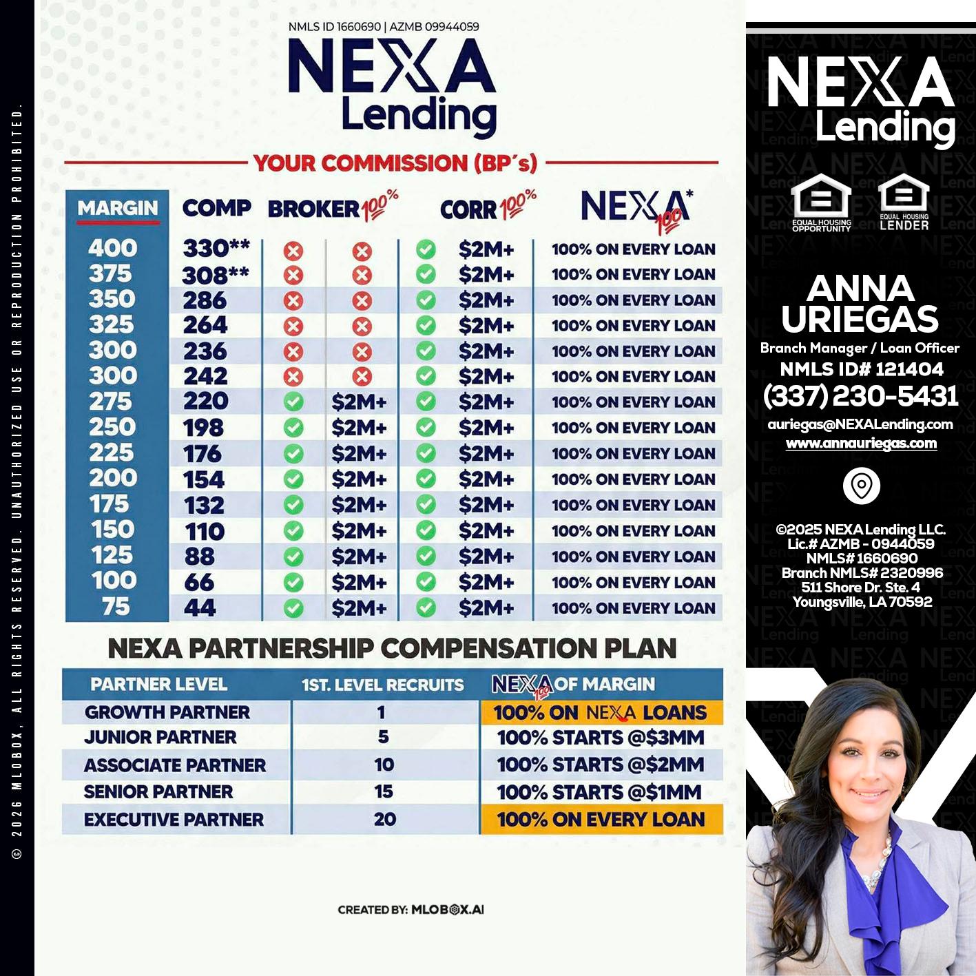 COMP - Anna Uriegas -Loan Officer