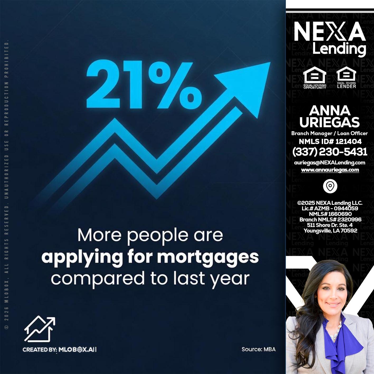 21% - Anna Uriegas -Loan Officer