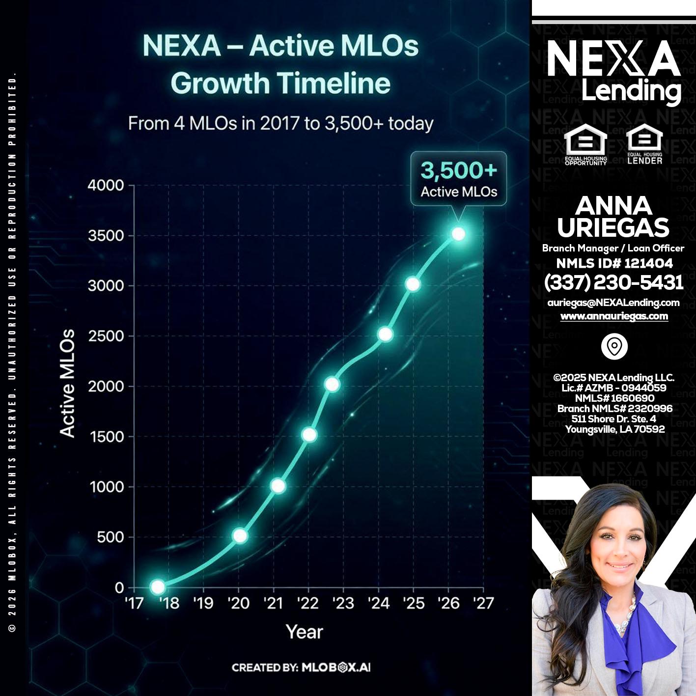 3500 MLOs - Anna Uriegas -Loan Officer