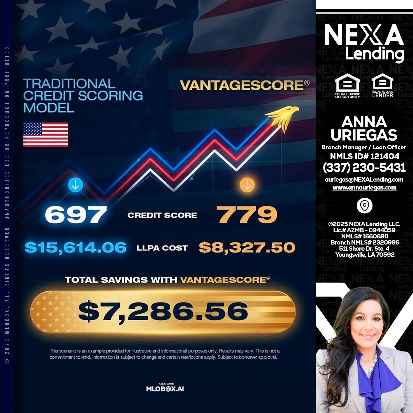 7,286.56 - Anna Uriegas -Loan Officer